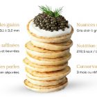 Dégustation de Caviar Béluga Iranien Black Almas avec cuillère en nacre